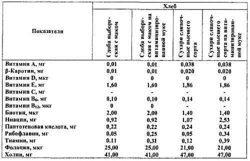 Химический состав продуктов. Пищевая ценность - _216.jpg