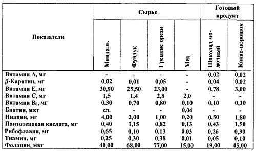 Химический состав продуктов. Пищевая ценность - _218.jpg