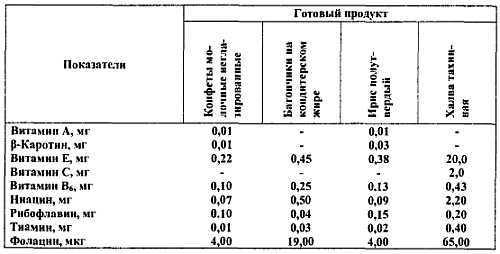 Химический состав продуктов. Пищевая ценность - _219.jpg