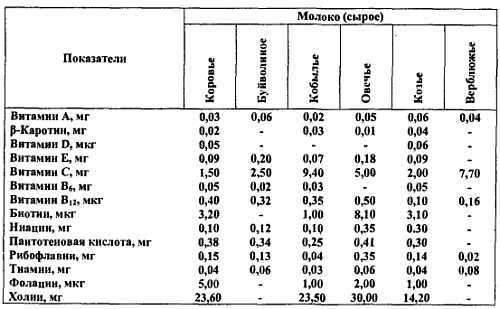 Химический состав продуктов. Пищевая ценность - _220.jpg