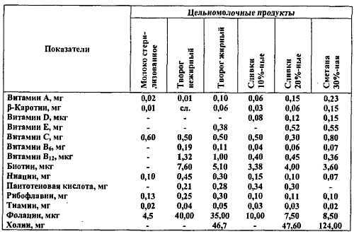 Химический состав продуктов. Пищевая ценность - _221.jpg