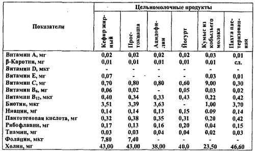 Химический состав продуктов. Пищевая ценность - _222.jpg