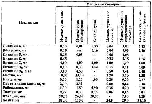 Химический состав продуктов. Пищевая ценность - _223.jpg