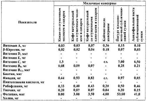 Химический состав продуктов. Пищевая ценность - _225.jpg