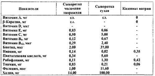 Химический состав продуктов. Пищевая ценность - _226.jpg