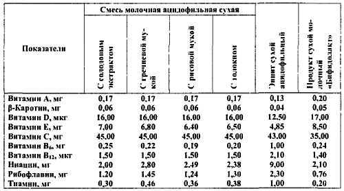 Химический состав продуктов. Пищевая ценность - _227.jpg