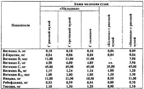 Химический состав продуктов. Пищевая ценность - _228.jpg