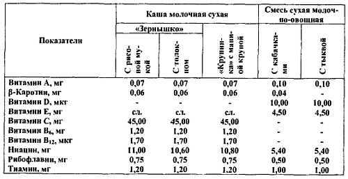 Химический состав продуктов. Пищевая ценность - _229.jpg