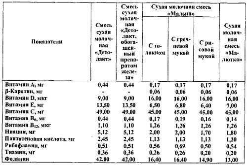 Химический состав продуктов. Пищевая ценность - _230.jpg