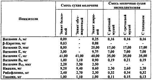 Химический состав продуктов. Пищевая ценность - _231.jpg