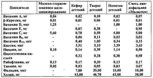 Химический состав продуктов. Пищевая ценность - _232.jpg