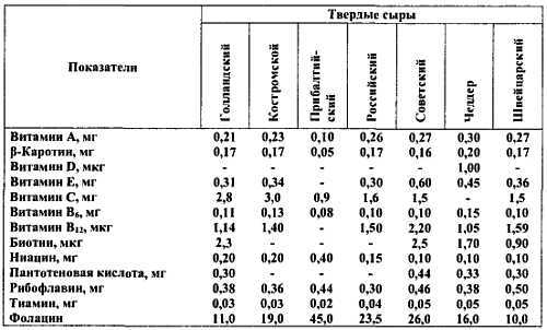 Химический состав продуктов. Пищевая ценность - _234.jpg