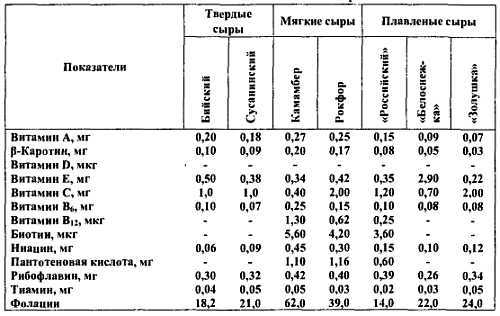 Химический состав продуктов. Пищевая ценность - _235.jpg