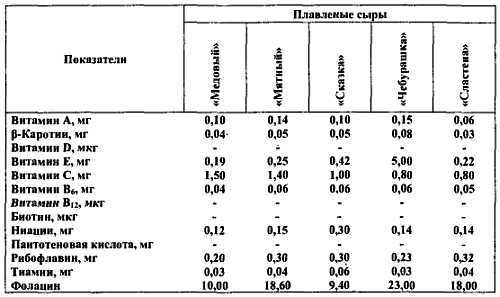 Химический состав продуктов. Пищевая ценность - _236.jpg