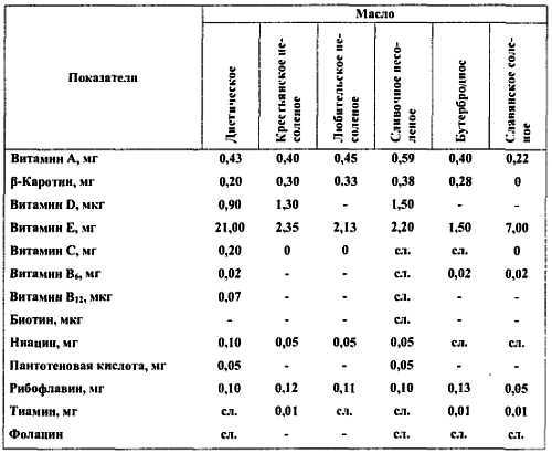 Химический состав продуктов. Пищевая ценность - _237.jpg