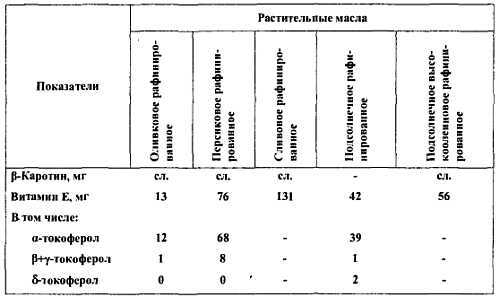 Химический состав продуктов. Пищевая ценность - _241.jpg