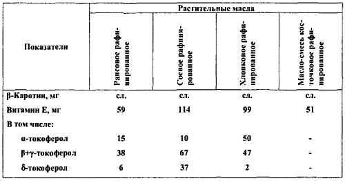 Химический состав продуктов. Пищевая ценность - _242.jpg