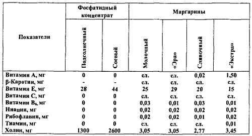 Химический состав продуктов. Пищевая ценность - _243.jpg