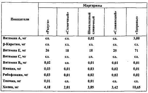 Химический состав продуктов. Пищевая ценность - _244.jpg