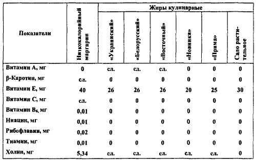 Химический состав продуктов. Пищевая ценность - _245.jpg