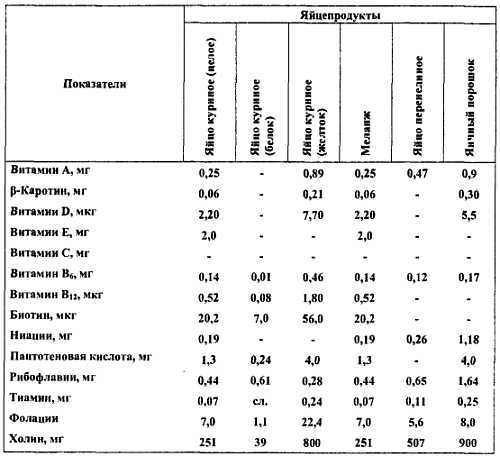 Химический состав продуктов. Пищевая ценность - _247.jpg