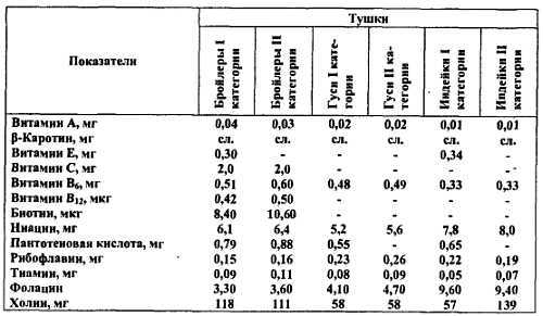 Химический состав продуктов. Пищевая ценность - _248.jpg