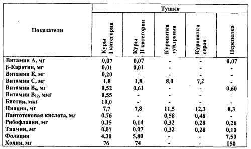 Химический состав продуктов. Пищевая ценность - _249.jpg