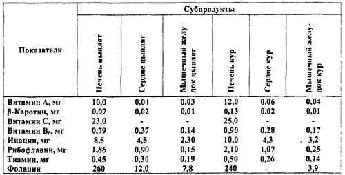 Химический состав продуктов. Пищевая ценность - _252.jpg