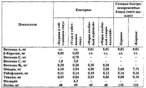 Химический состав продуктов. Пищевая ценность - _253.jpg