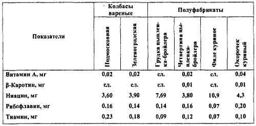 Химический состав продуктов. Пищевая ценность - _254.jpg