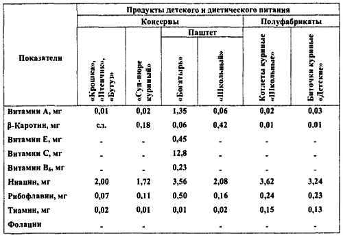 Химический состав продуктов. Пищевая ценность - _255.jpg