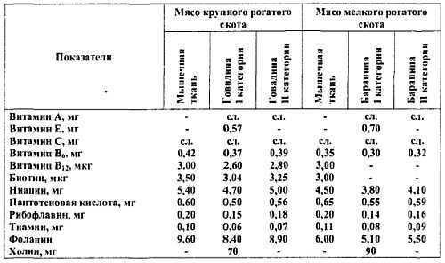 Химический состав продуктов. Пищевая ценность - _256.jpg