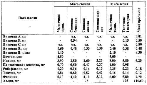 Химический состав продуктов. Пищевая ценность - _257.jpg