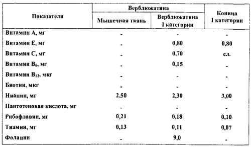 Химический состав продуктов. Пищевая ценность - _258.jpg