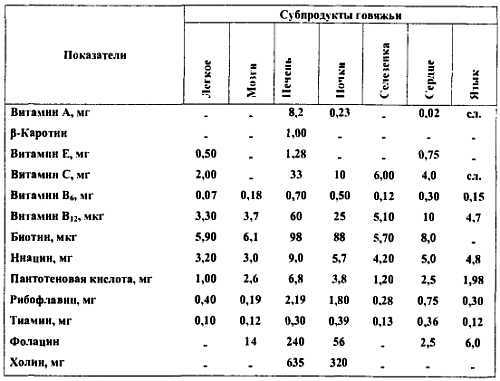 Химический состав продуктов. Пищевая ценность - _259.jpg