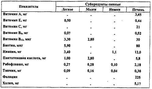 Химический состав продуктов. Пищевая ценность - _260.jpg