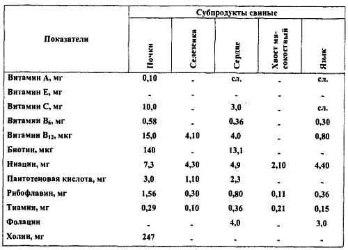 Химический состав продуктов. Пищевая ценность - _261.jpg