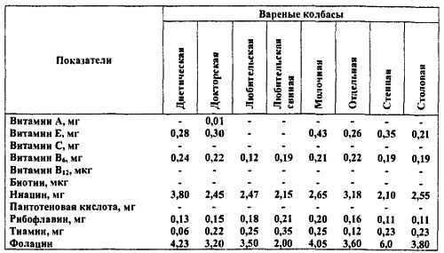 Химический состав продуктов. Пищевая ценность - _262.jpg