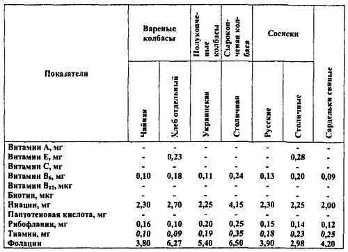 Химический состав продуктов. Пищевая ценность - _263.jpg