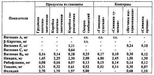 Химический состав продуктов. Пищевая ценность - _264.jpg