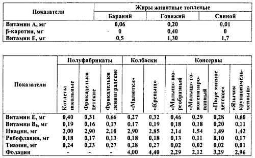 Химический состав продуктов. Пищевая ценность - _265.jpg