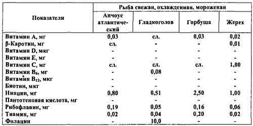 Химический состав продуктов. Пищевая ценность - _266.jpg