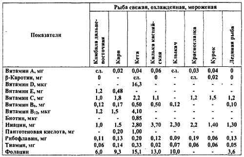 Химический состав продуктов. Пищевая ценность - _268.jpg