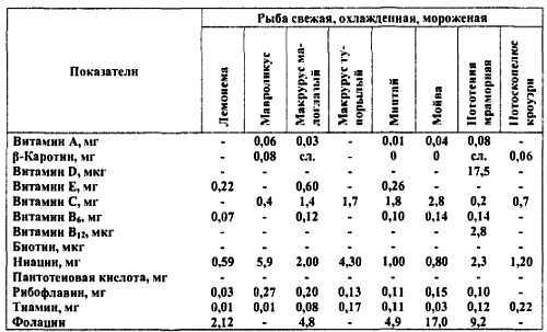 Химический состав продуктов. Пищевая ценность - _269.jpg