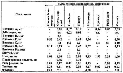 Химический состав продуктов. Пищевая ценность - _270.jpg