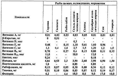 Химический состав продуктов. Пищевая ценность - _271.jpg