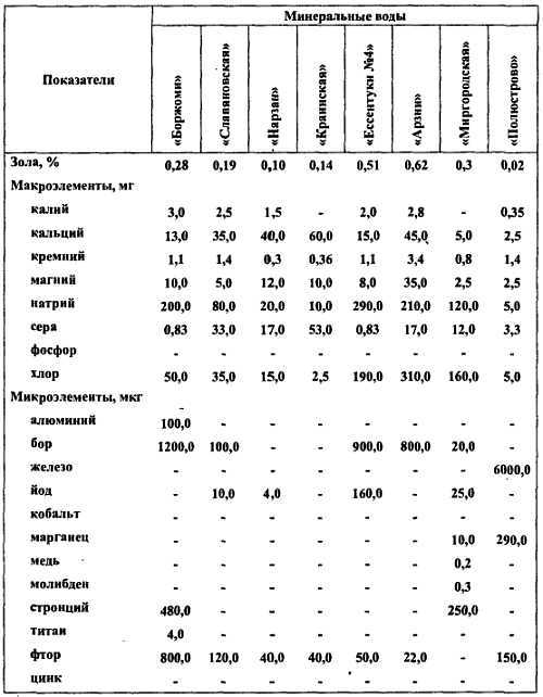 Химический состав продуктов. Пищевая ценность - _275.jpg