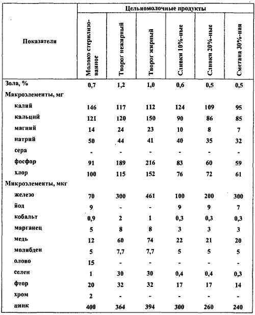 Химический состав продуктов. Пищевая ценность - _277.jpg