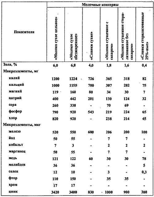 Химический состав продуктов. Пищевая ценность - _279.jpg