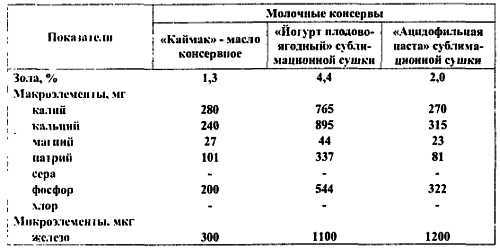 Химический состав продуктов. Пищевая ценность - _280.jpg